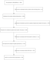 Supplementary Figure S1