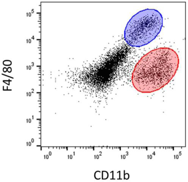 Figure 1: