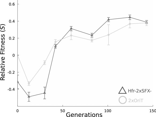 FIG 1