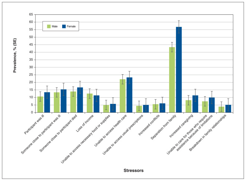 Figure 2: