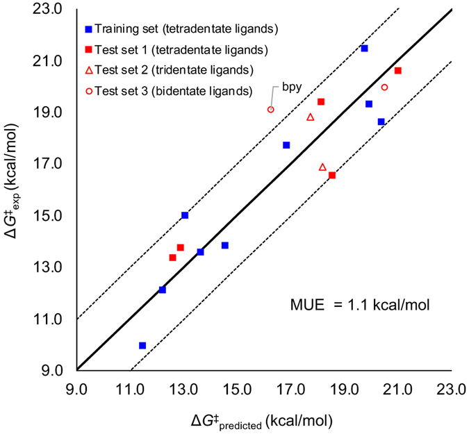 Figure 12.