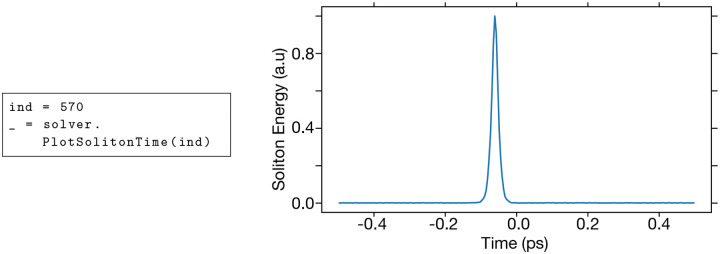 Fig. 5.