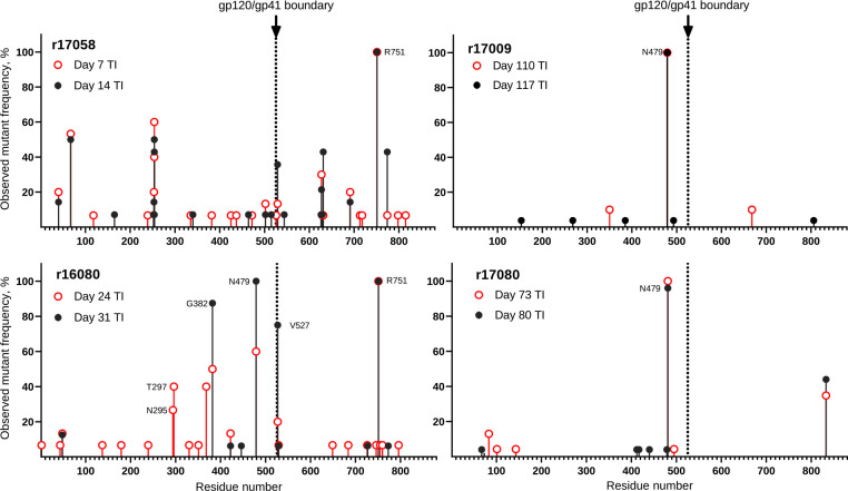 Extended Data Fig. 5.