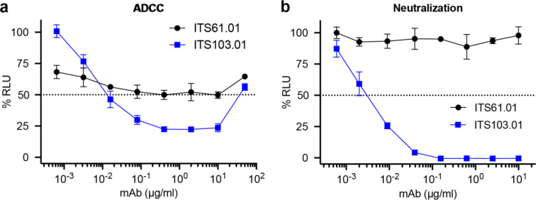 Extended Data Fig. 1.