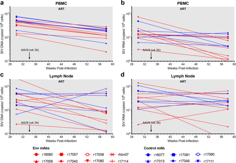 Extended Data Fig. 3.