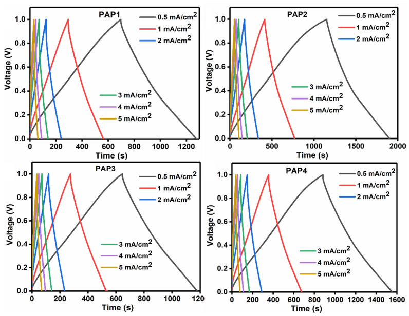 Figure 11