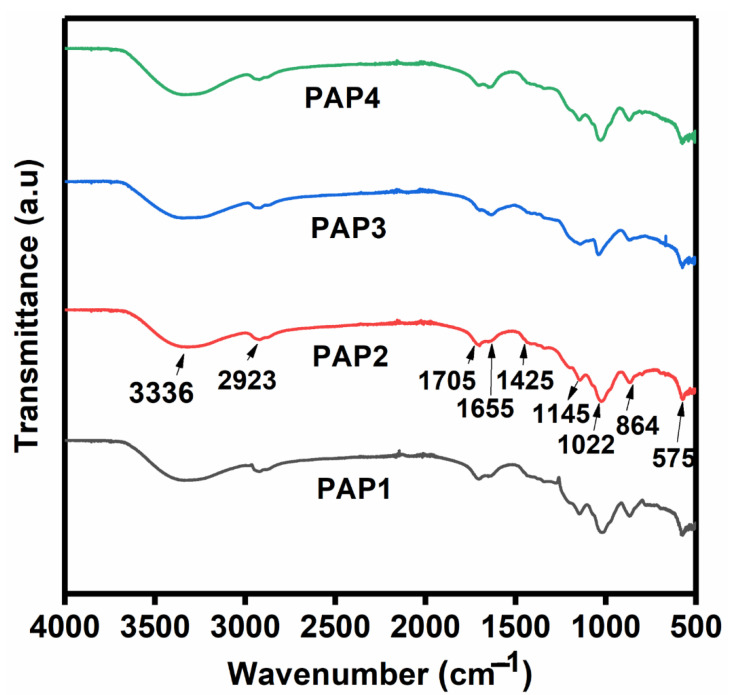 Figure 6