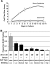 FIG. 2.
