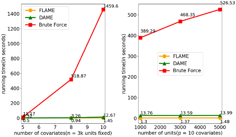 Figure 3: