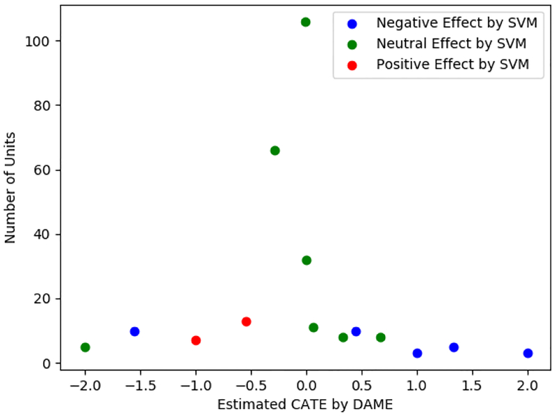 Figure 6: