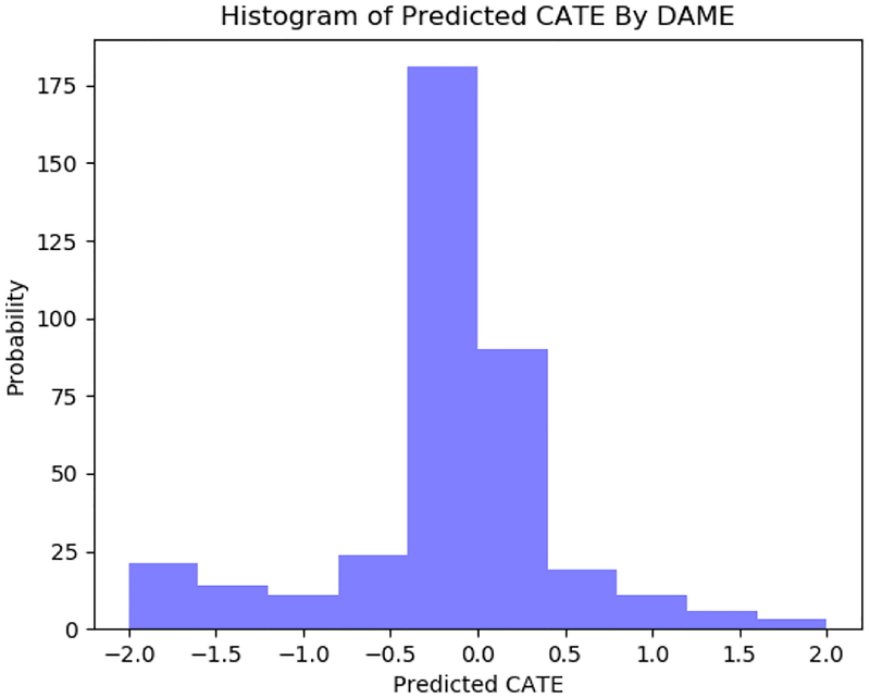 Figure 5: