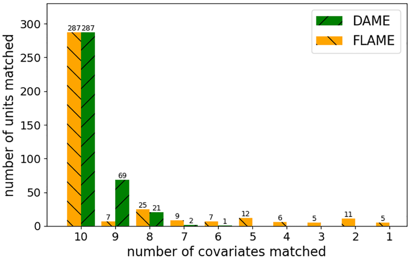 Figure 4: