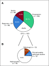 FIG A2.