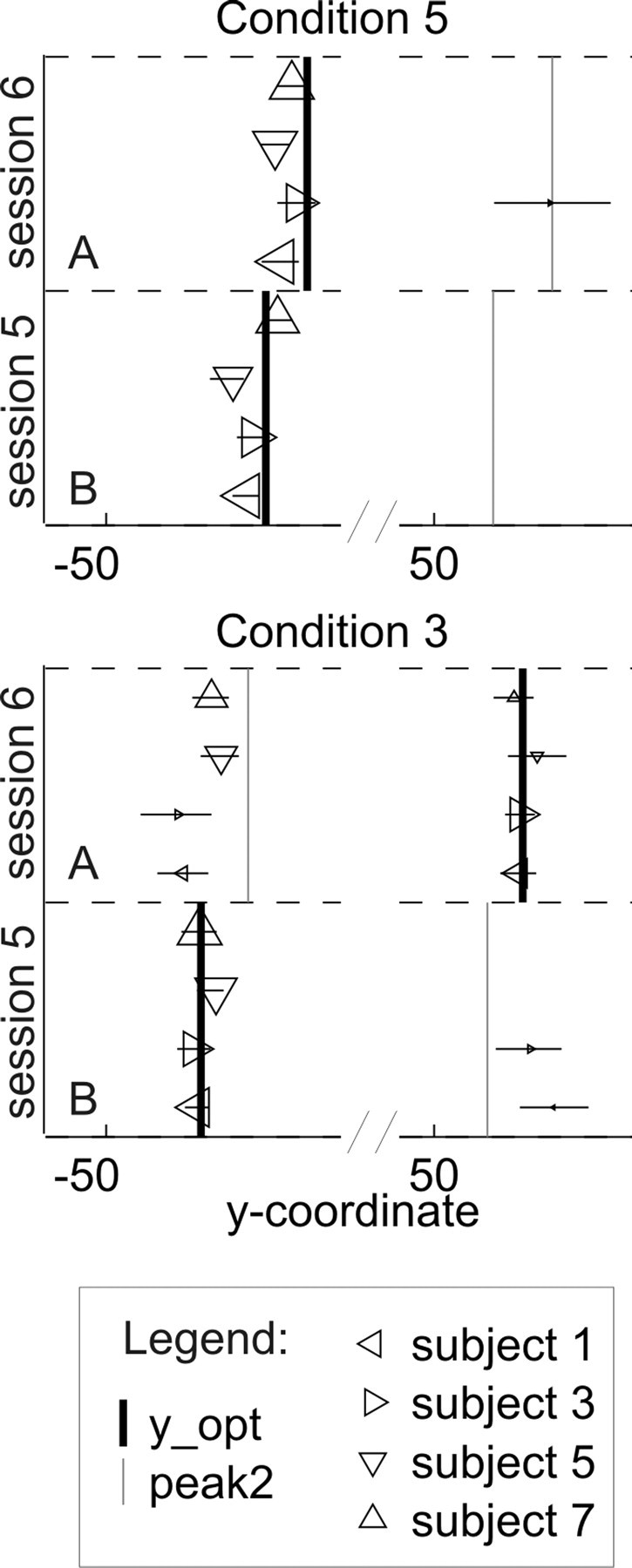 Figure 10.