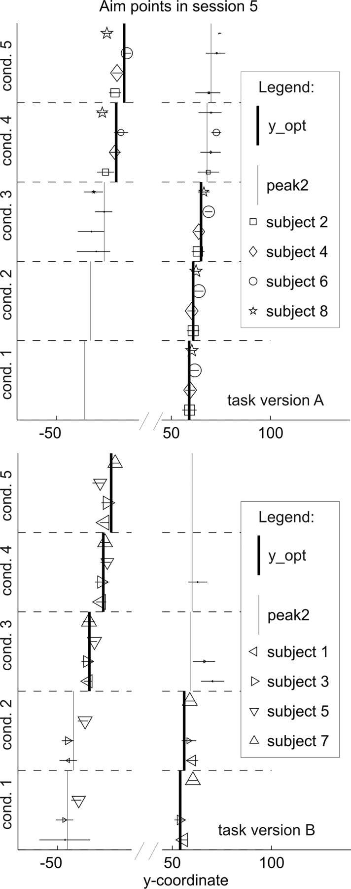 Figure 7.