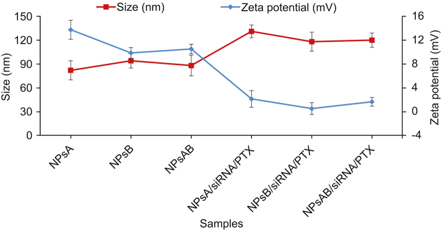 Fig. 4