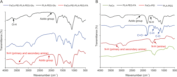 Fig. 2