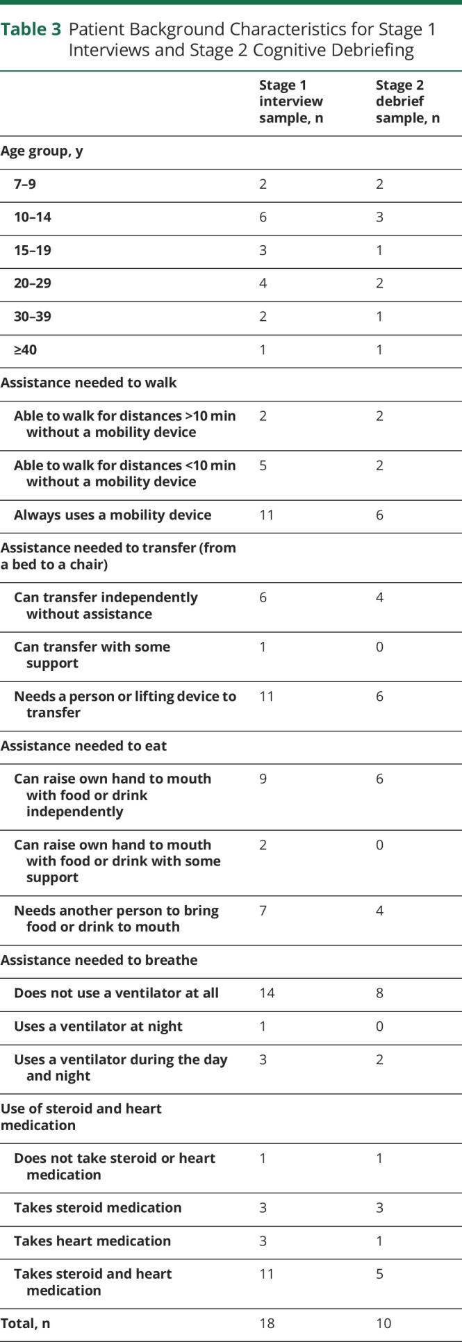 graphic file with name NEUROLOGY2020163972TT3.jpg