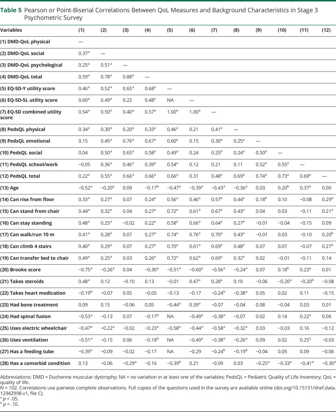 graphic file with name NEUROLOGY2020163972TT5.jpg