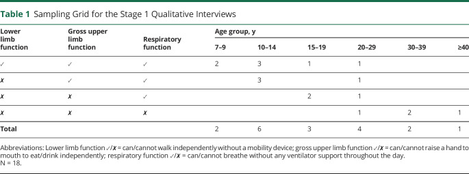 graphic file with name NEUROLOGY2020163972TT1.jpg