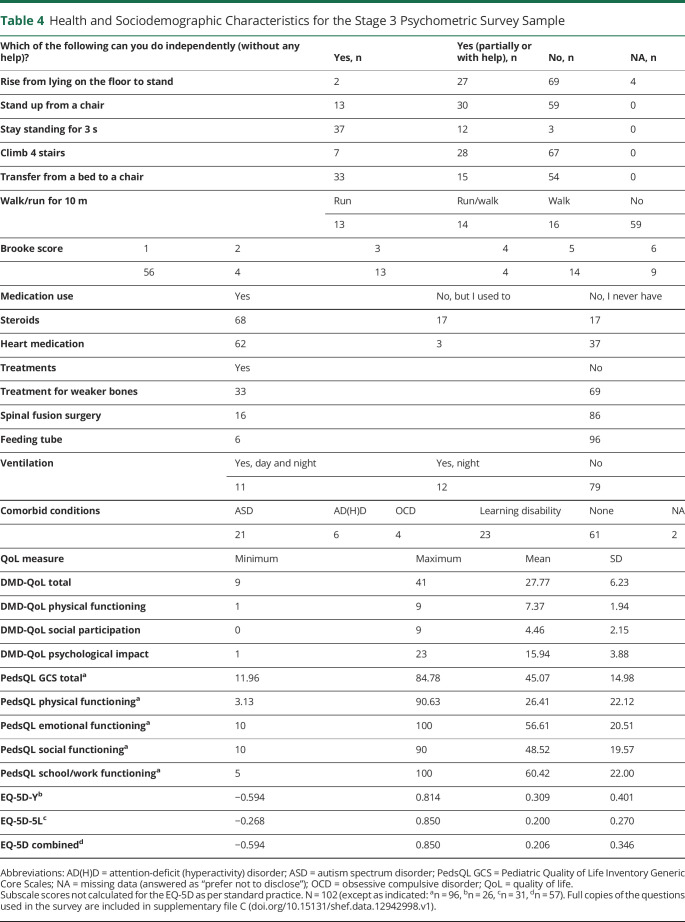 graphic file with name NEUROLOGY2020163972TT4.jpg