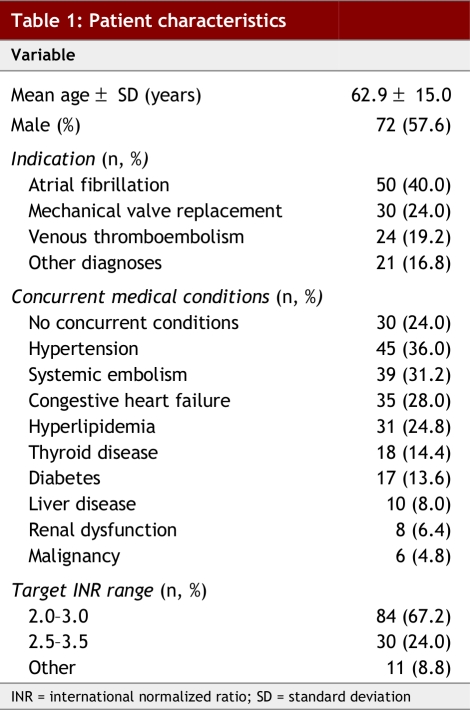 Table 1