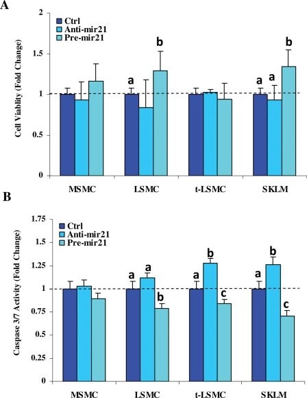 Figure 7