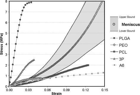 FIG. 9.