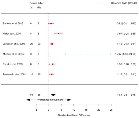 Figure 15. 