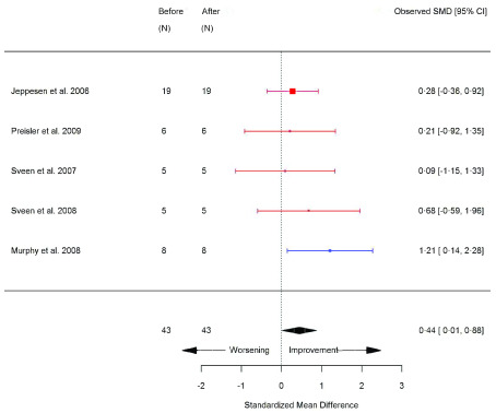 Figure 12. 