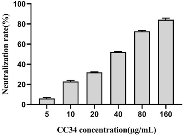 Fig. 11