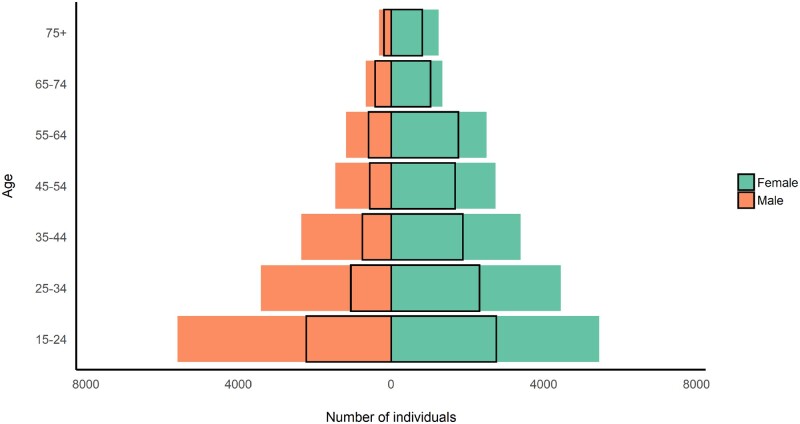 Figure 5