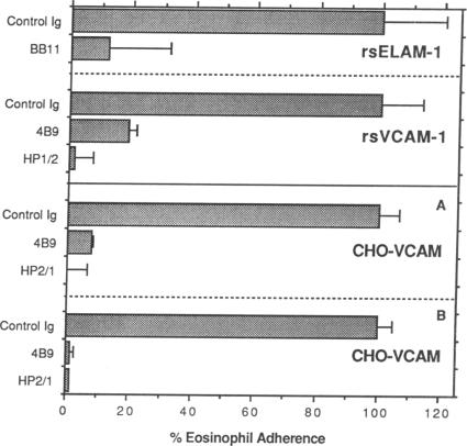 graphic file with name pnas01066-0541-a.jpg