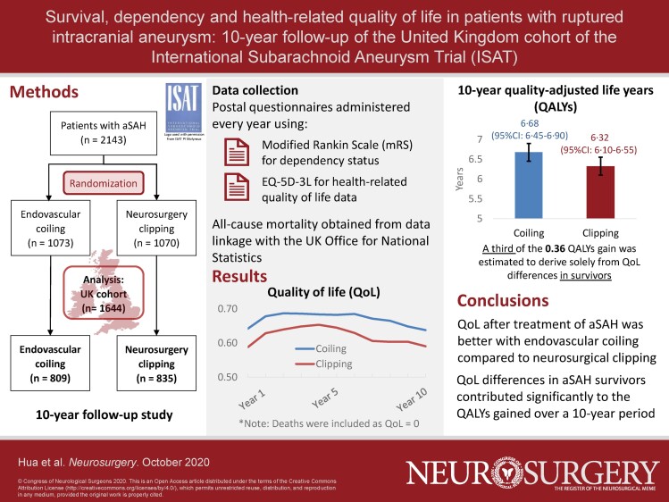 Graphical Abstract