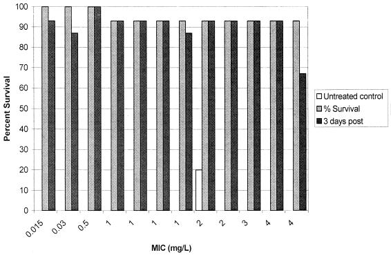 FIG. 9.