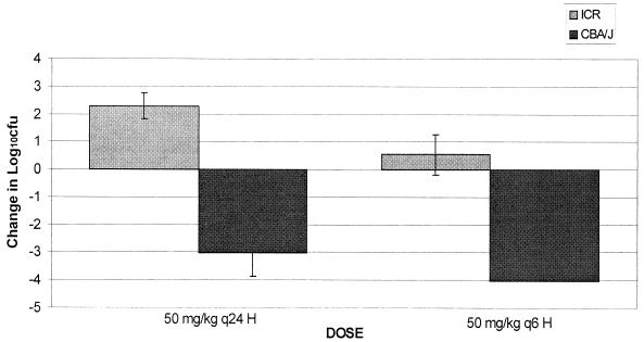 FIG. 8.