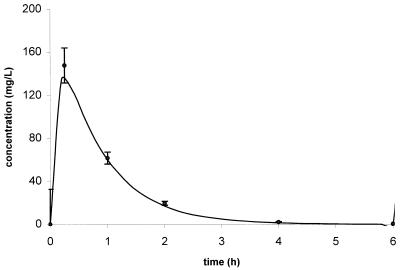 FIG. 2.