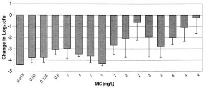 FIG. 5.