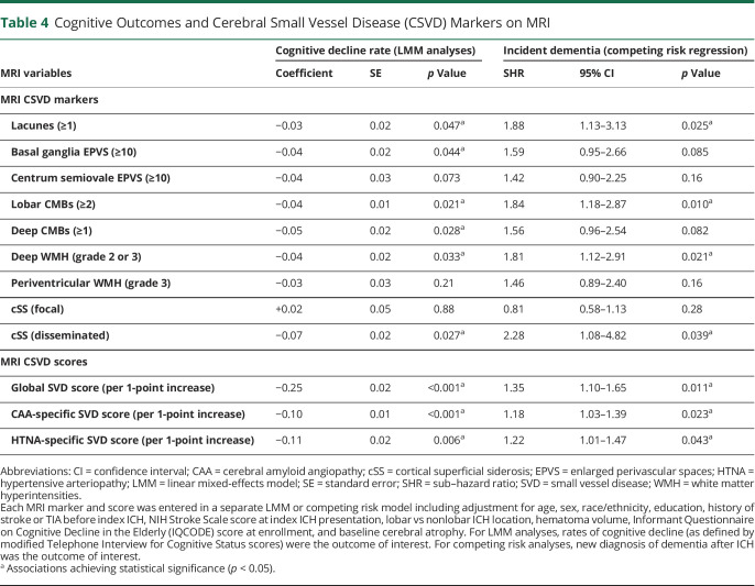 graphic file with name NEUROLOGY2020095851TT4.jpg