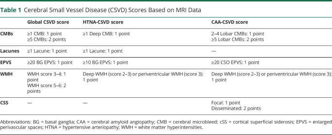 graphic file with name NEUROLOGY2020095851TT1.jpg