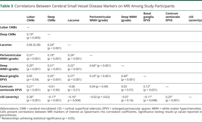 graphic file with name NEUROLOGY2020095851TT3.jpg