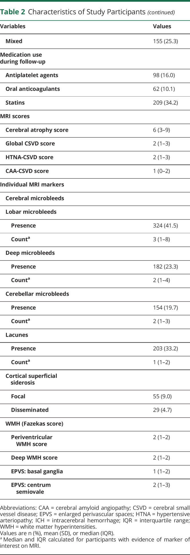 graphic file with name NEUROLOGY2020095851TT2A.jpg