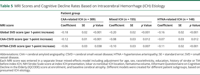 graphic file with name NEUROLOGY2020095851TT5.jpg