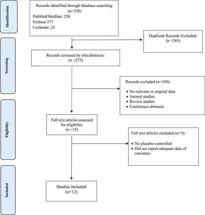 FIGURE 1