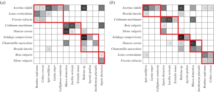 Figure 6.