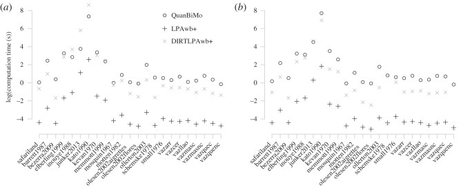 Figure 5.