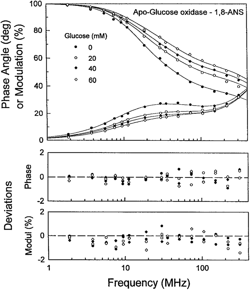 FIG. 4.