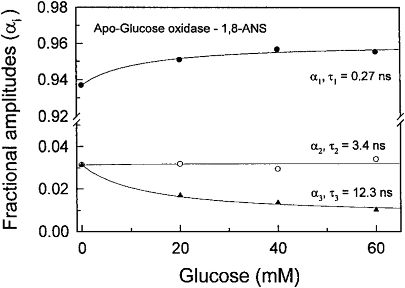 FIG. 5.