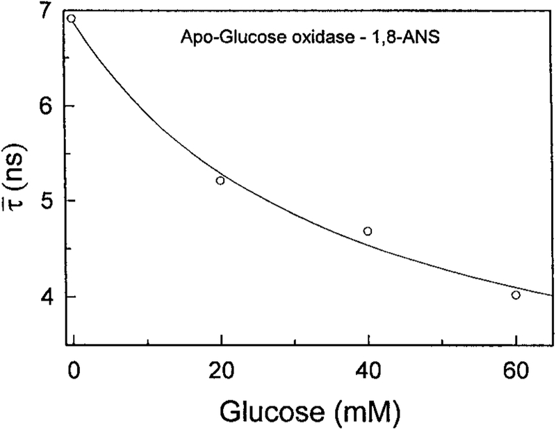 FIG. 6.