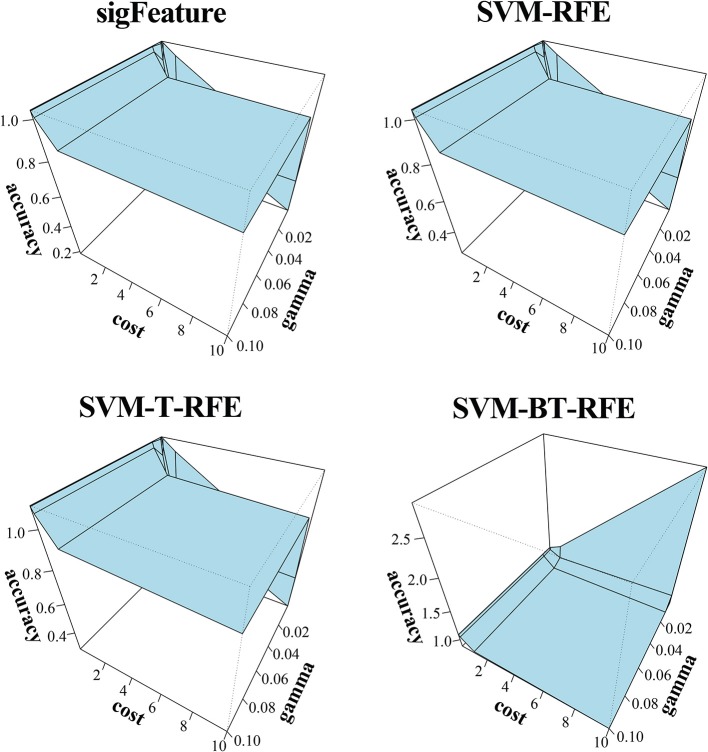 Figure 5